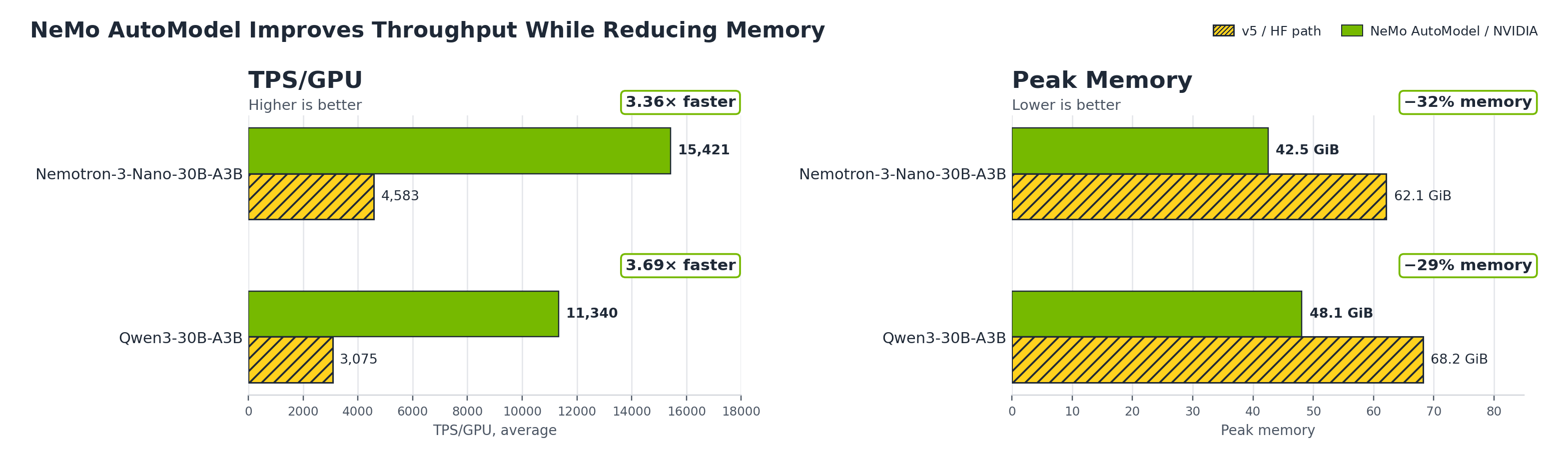 nemo_automodel_blog_chart_mockup_v5