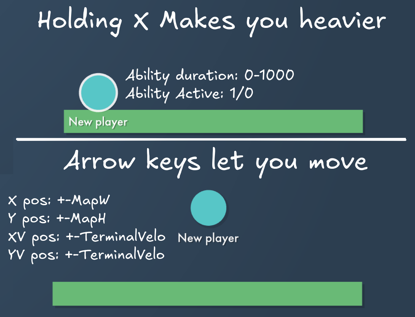 A list of the different inputs a player can preform.