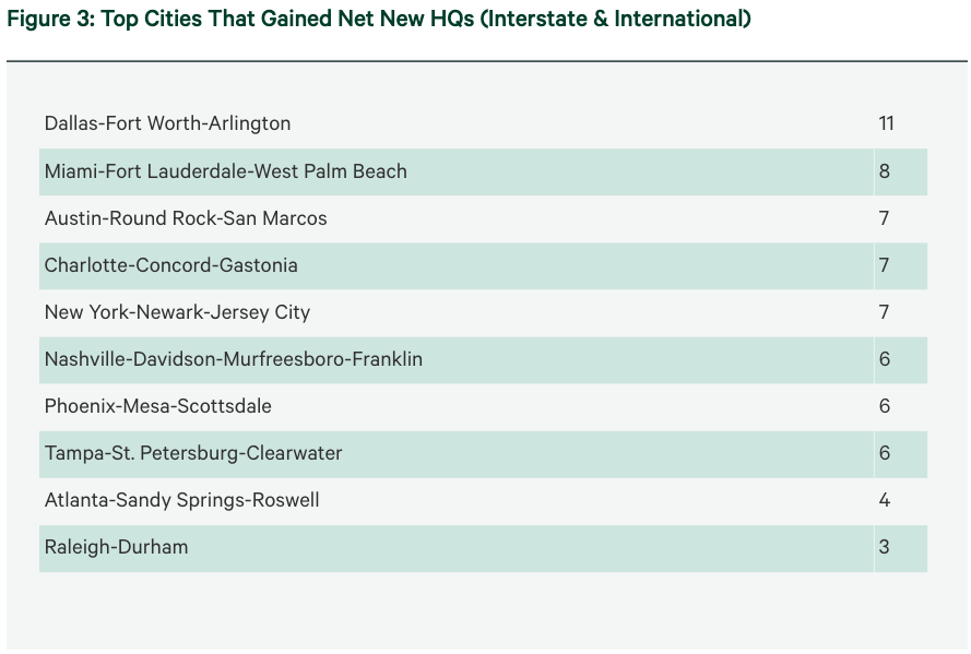 Flood Risk Migration