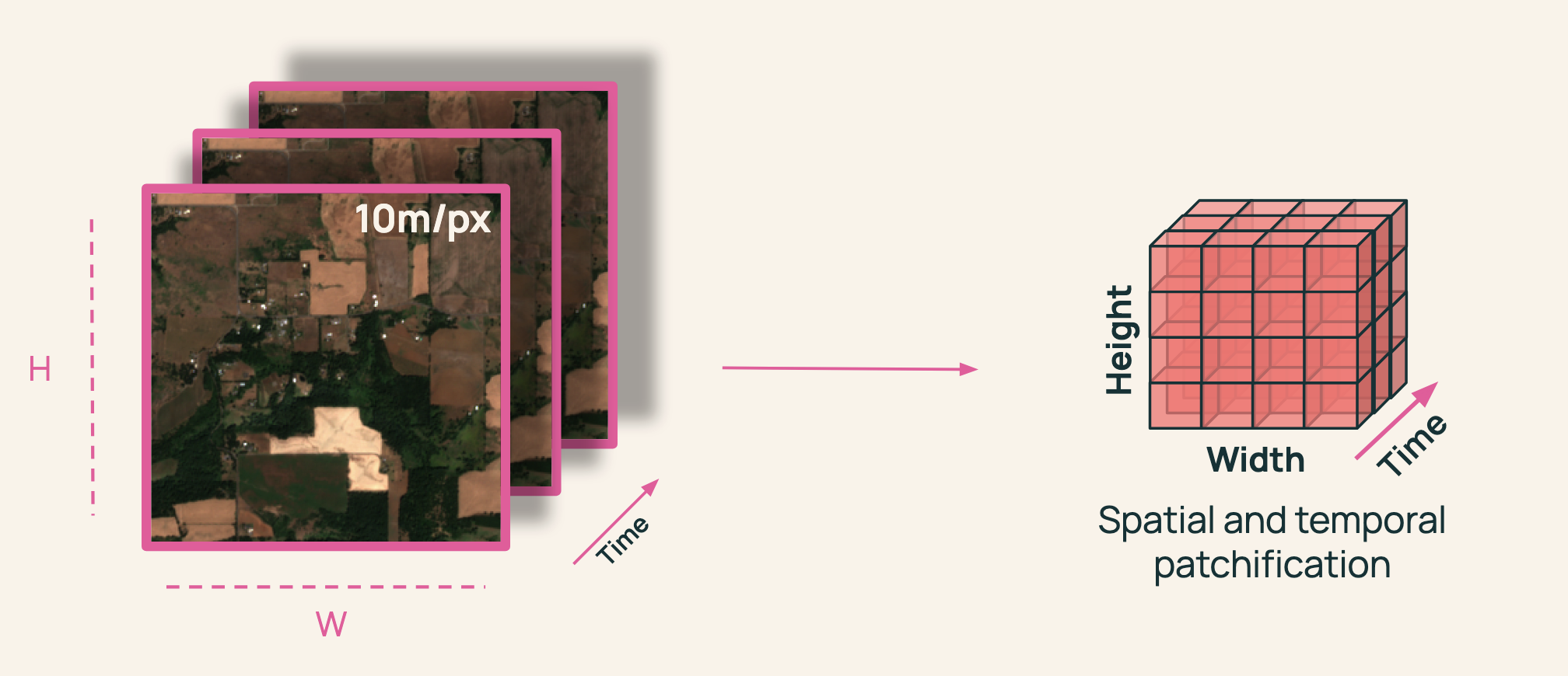 Resolution-based patch splitting