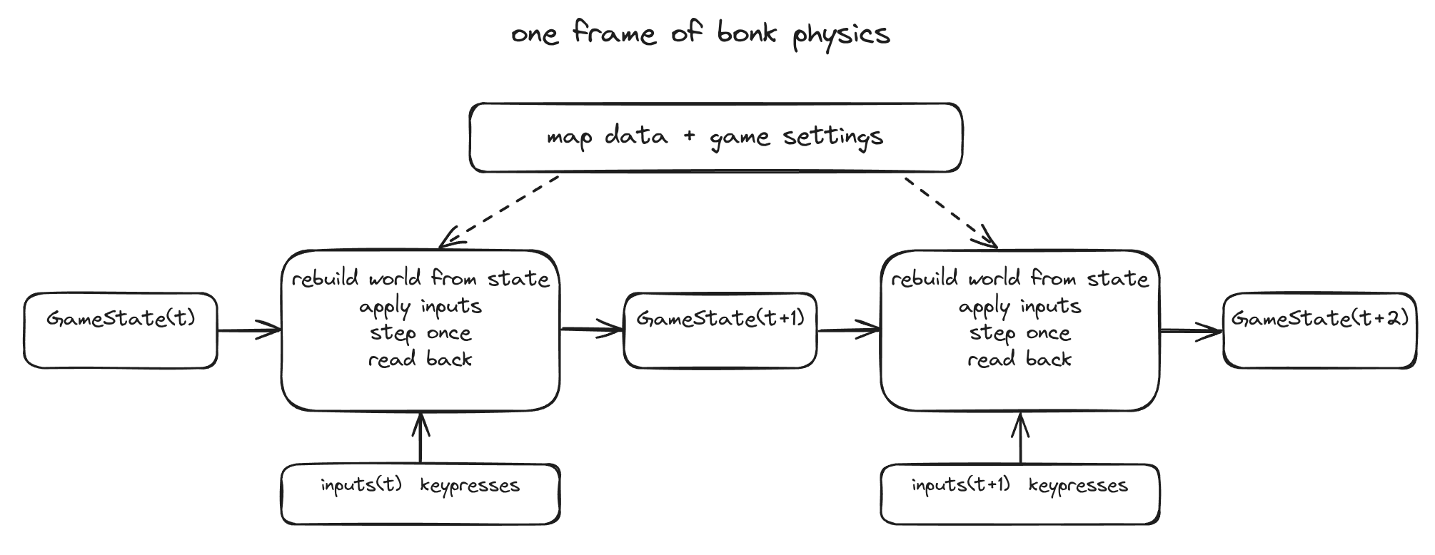 Physics engine visualization