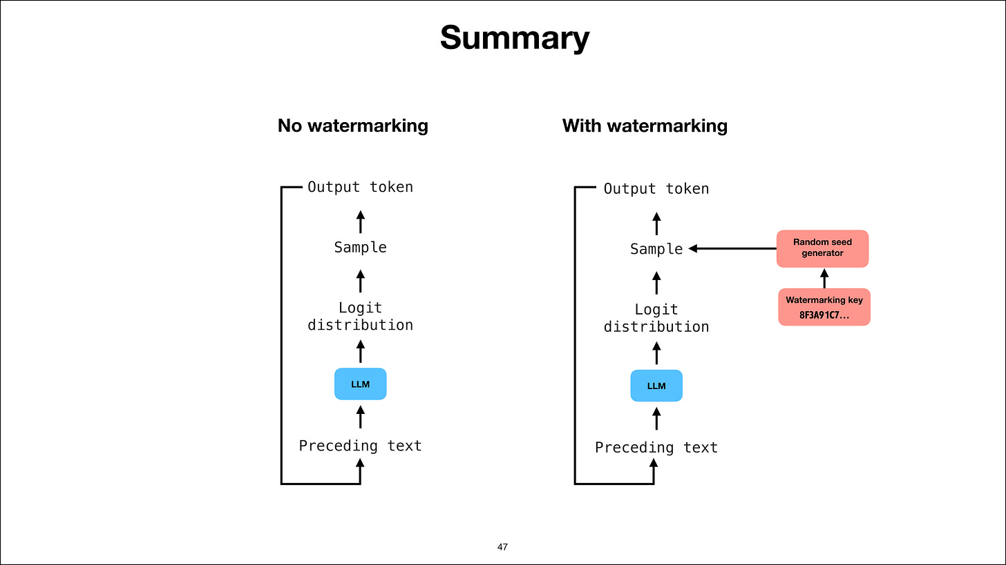 Summary of generation with and without watermarking