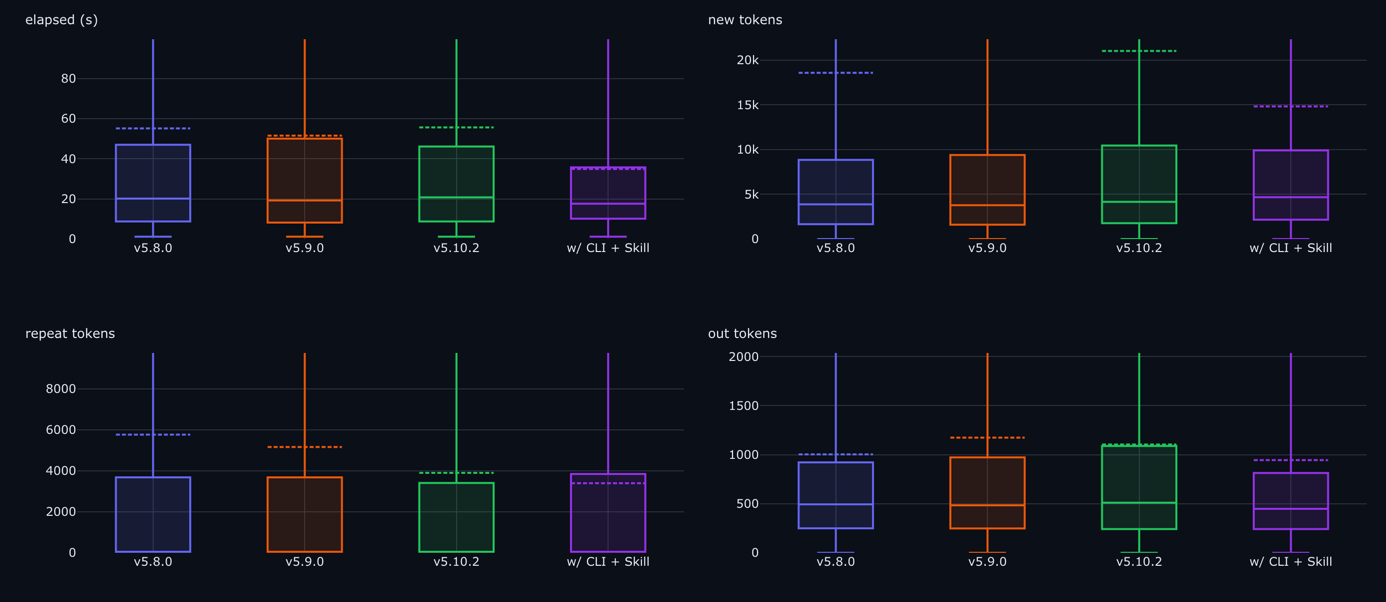 The live report: Overview, Coverage, and Results, all client-side.