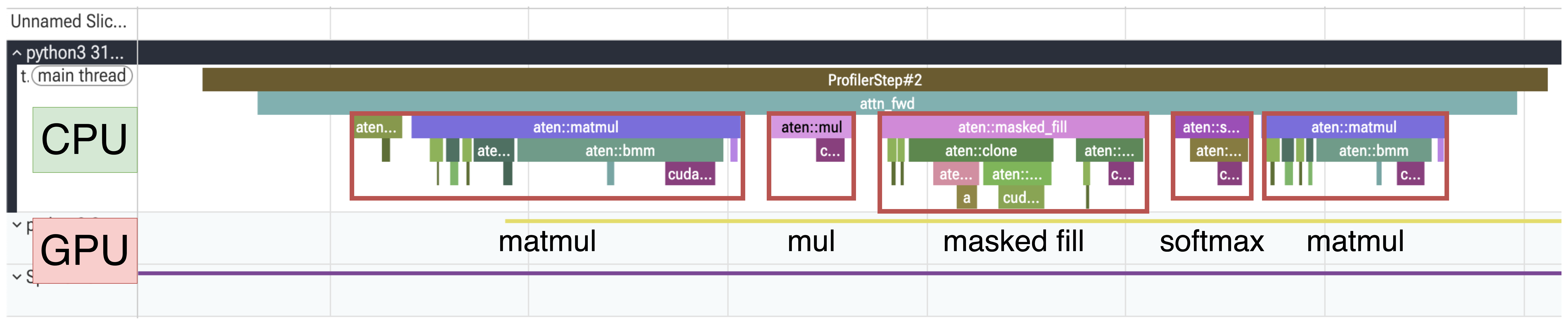 CPU lane of the naive attention profiler trace, with the attn_fwd block expanded to show its matmul, mul, masked_fill and softmax operations