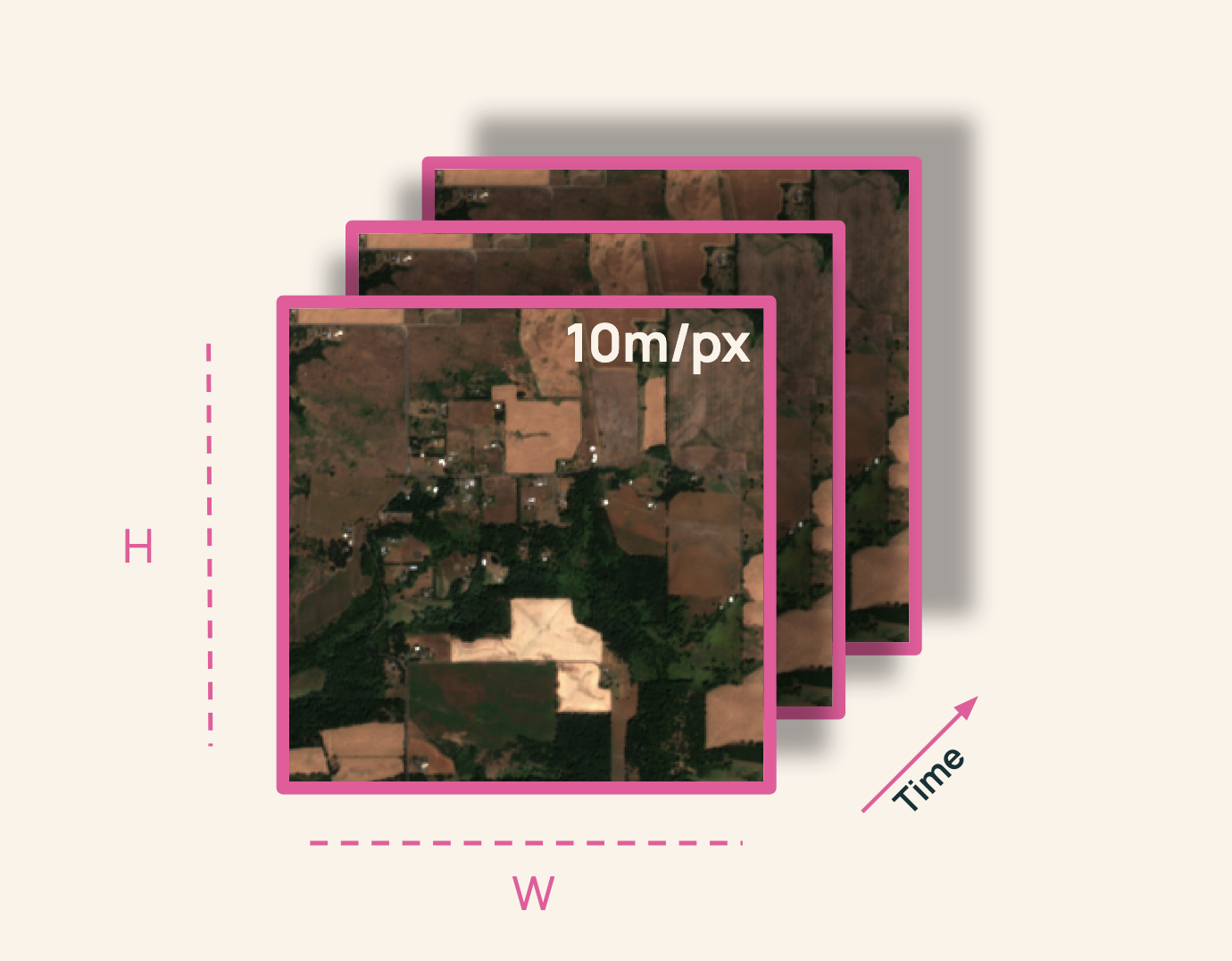 Sentinel-2 tensor input structure