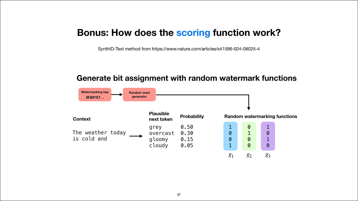 Random watermark functions assign bit signatures to every candidate